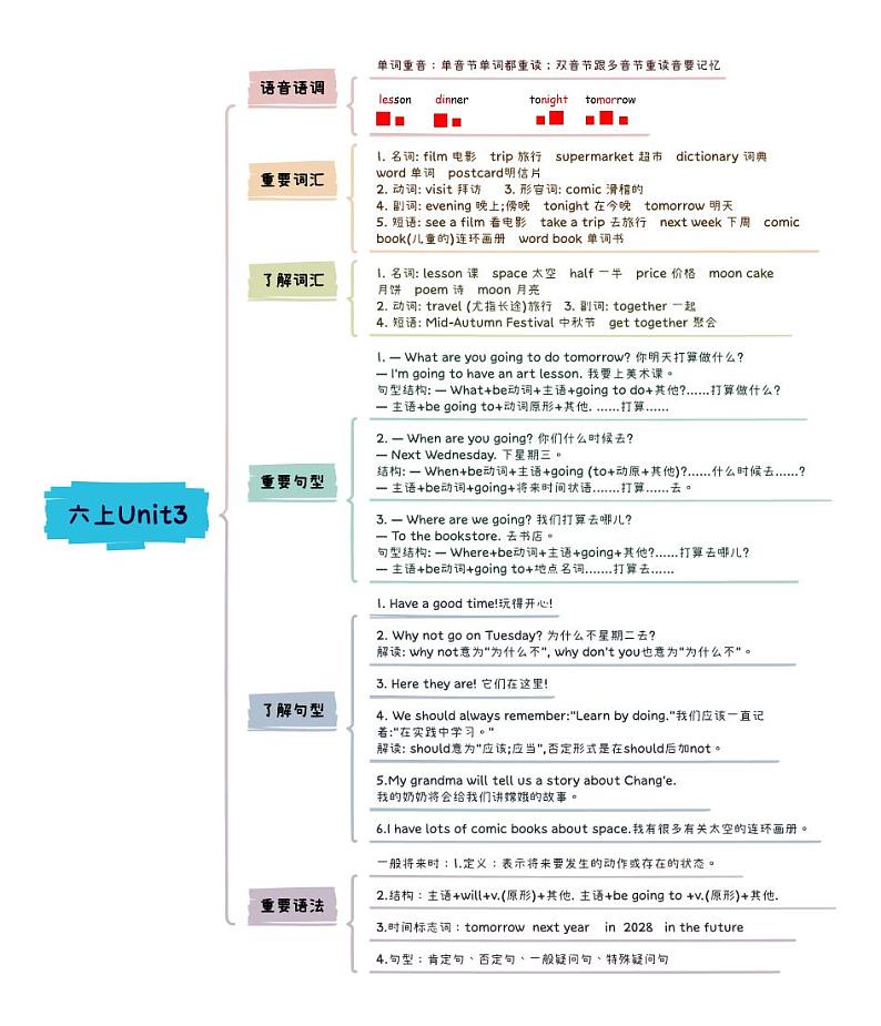 小升初英语Unit3 My weekend plan六年级上册知识点思维导图（人教版pep）01