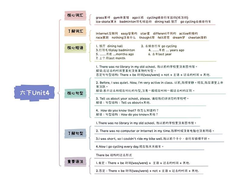 小升初英语Unit4 Then and now六年级下册知识点思维导图（人教版pep）01