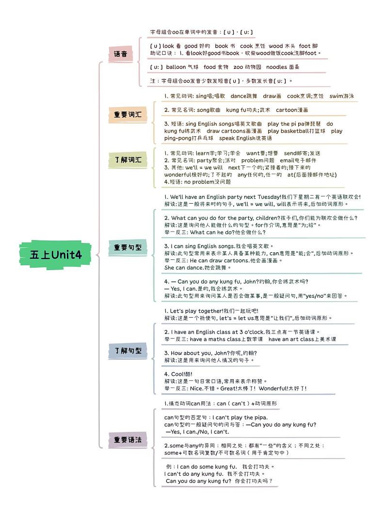 小升初英语Unit4 What can you do？知识点思维导图 五年级上册知识点思维导图（人教版pep）01