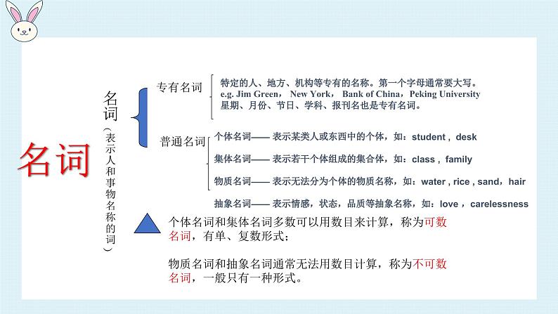 2023年小升初英语全国通用版语法专项复习（PPT+word）：名词 可数名词 不可数名词 名词所有格第6页