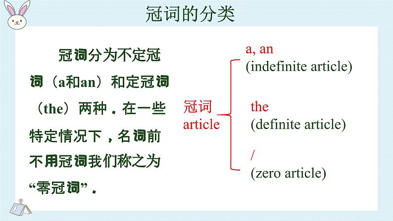 2023年小升初英语全国通用版语法专项复习（PPT+word）：冠词 a an the 和零冠词第4页