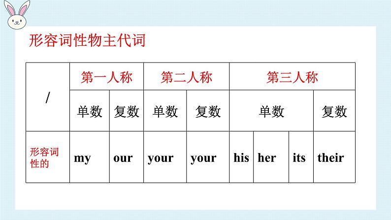 2023年小升初英语全国通用版语法专项复习（PPT+word）：代词  物主代词第7页