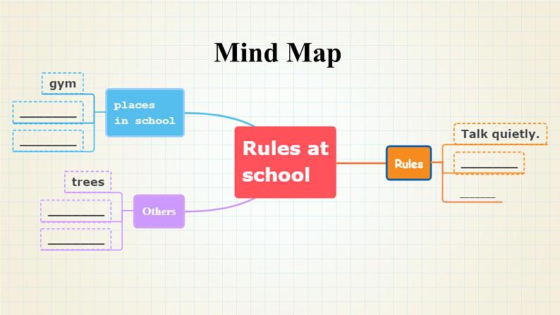 小升初人教PEP版英语总复习基础知识梳理课件：主题12 Rules at school第2页