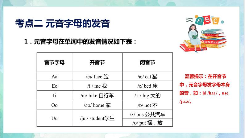 小升初英语高频考点+题型专项突破课件：专题 02 语音（48个音标）第7页