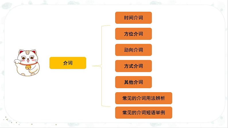 小升初英语高频考点+题型专项突破课件：专题 03 词法 第四讲 介词第4页