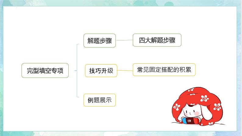 小升初英语高频考点+题型专项突破课件：专题 07 完形填空第4页