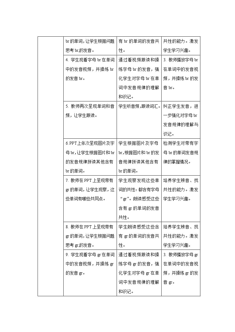 Unit 2 My favourite season第3课时示范课教案【英语人教三起PEP五下】第2页