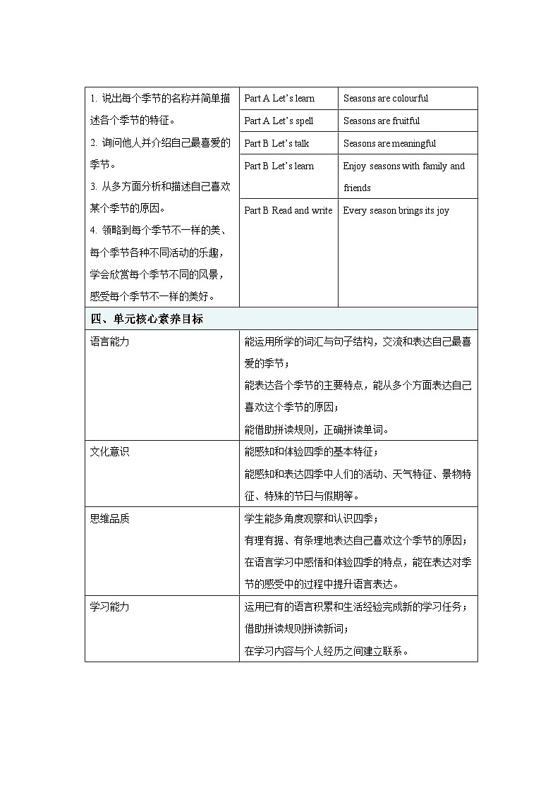 Unit 2 My favourite season第3课时公开课教案【英语人教三起PEP五下】第2页