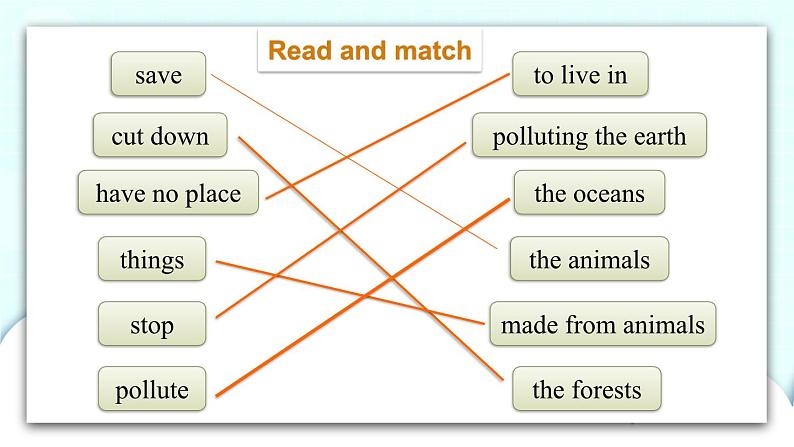 教科版EEC英语六下Module 2 Unit 4 We can save the animals第2课时  课件02