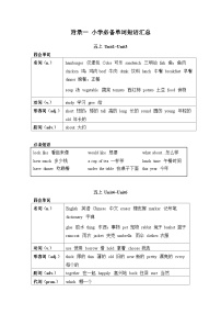 【精品同步练习】重点学校小升初英语复习英语六年级湘少版附录一 小学必备单词短语汇总（带答案）