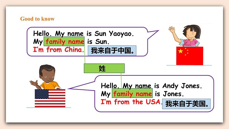 Unit 1 Myself 第五课时 fun time &story time  课件+教案+练习04