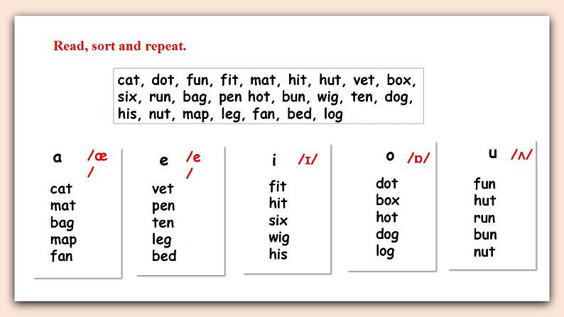 Unit 6 birthdays let’s spell＋let’s check  课件+教案+练习05