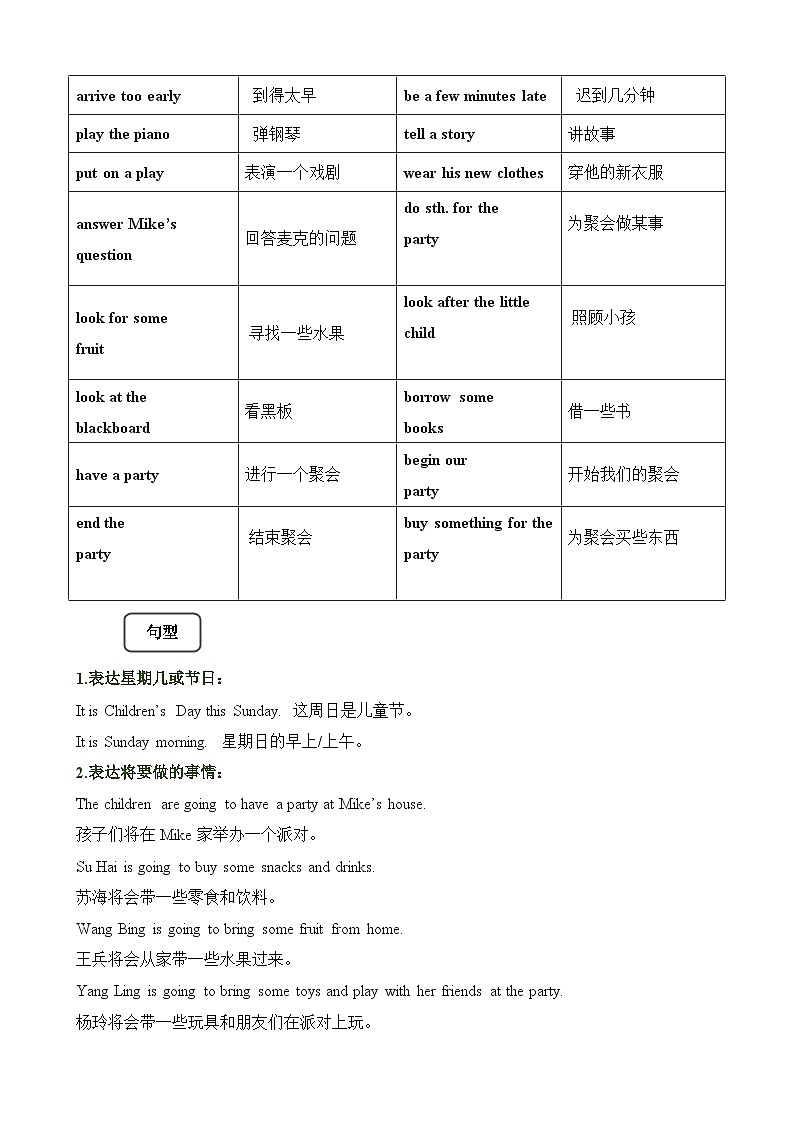 【期末复习】小学译林版（三起）六年级下册单元复习精讲精练Unit5 A party(讲义+练习)（含答案）第2页