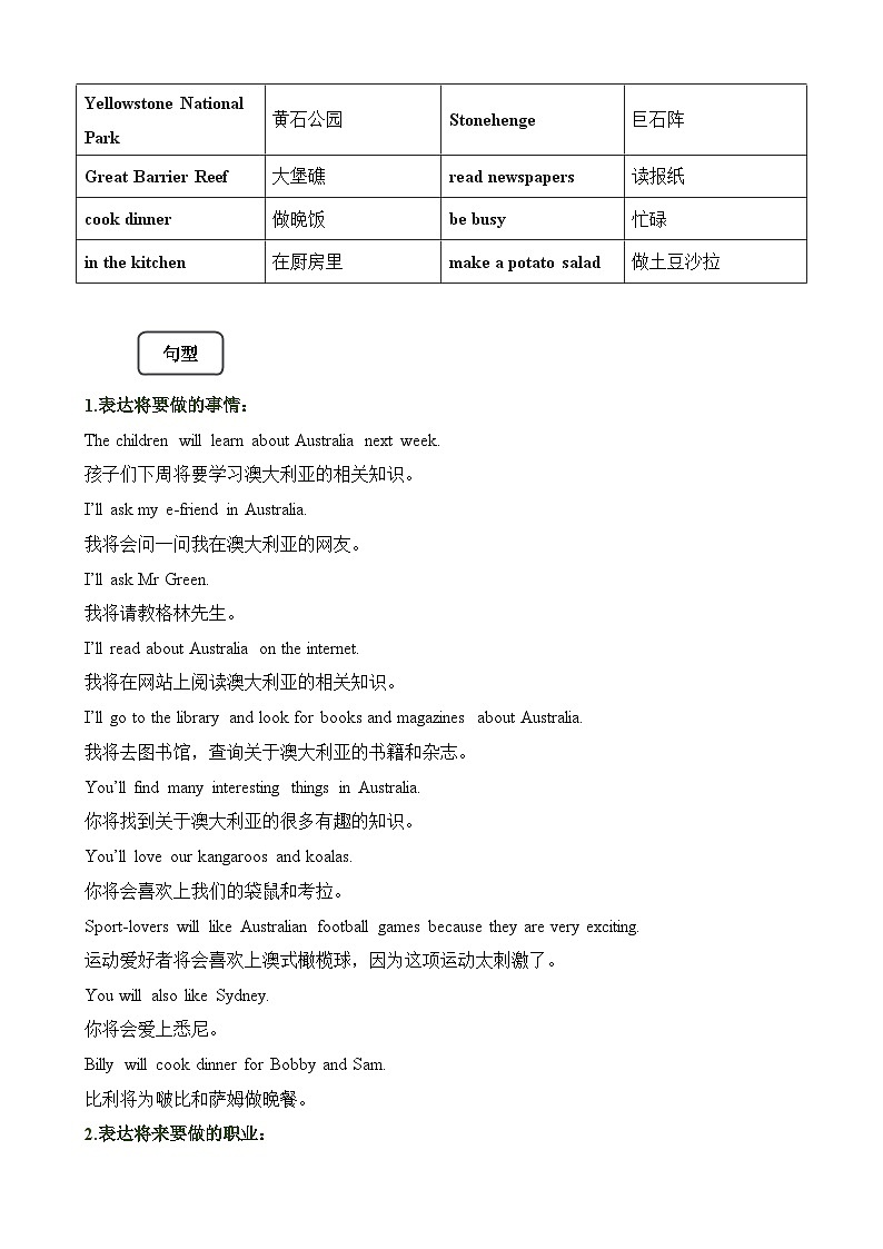 【期末复习】小学译林版（三起）六年级下册单元复习精讲精练Unit6 An interesting country(讲义+练习)（含答案）第2页