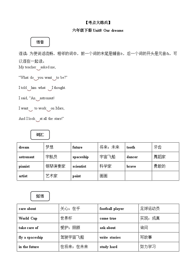 【期末复习】小学译林版（三起）六年级下册单元复习精讲精练Unit8 Our dreams(讲义+练习)（含答案）01