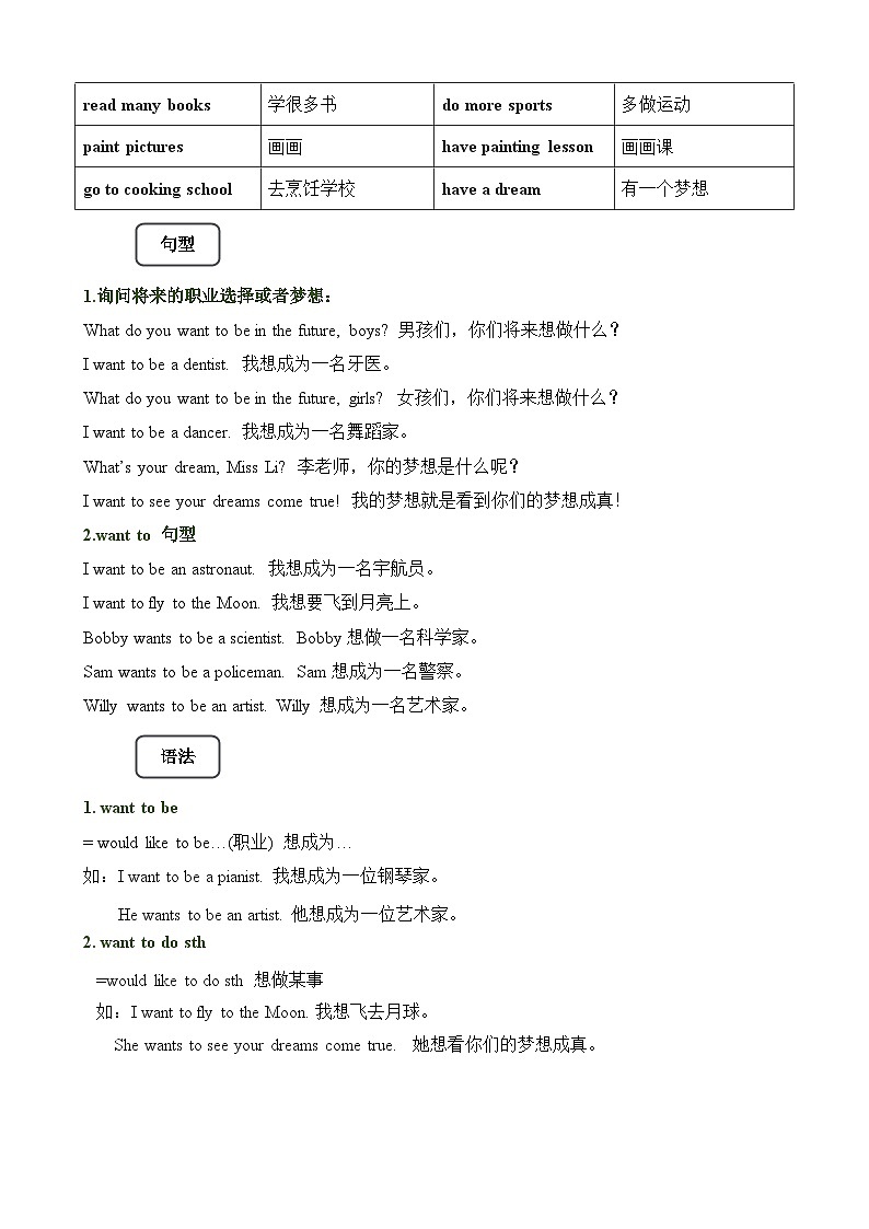 【期末复习】小学译林版（三起）六年级下册单元复习精讲精练Unit8 Our dreams(讲义+练习)（含答案）02