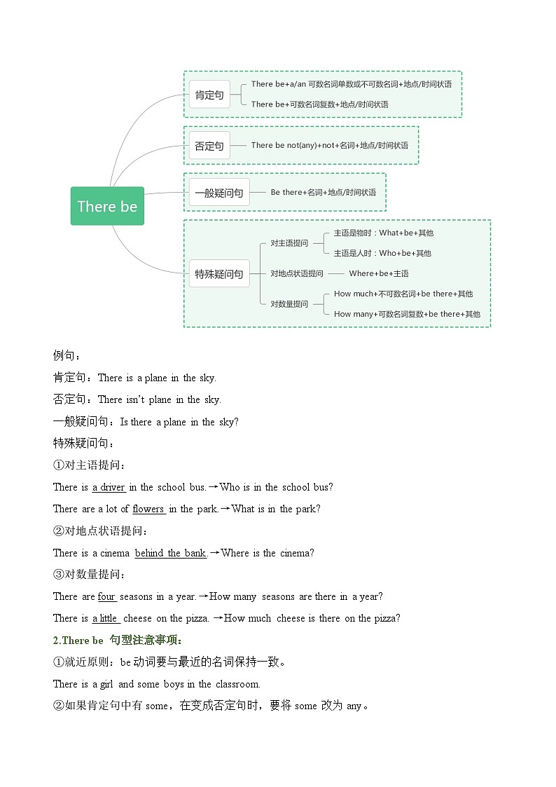 【期末复习】小学译林版（三起）五年级下册单元复习精讲精练Unit6 In the kitchen（讲义+练习）（含答案）03