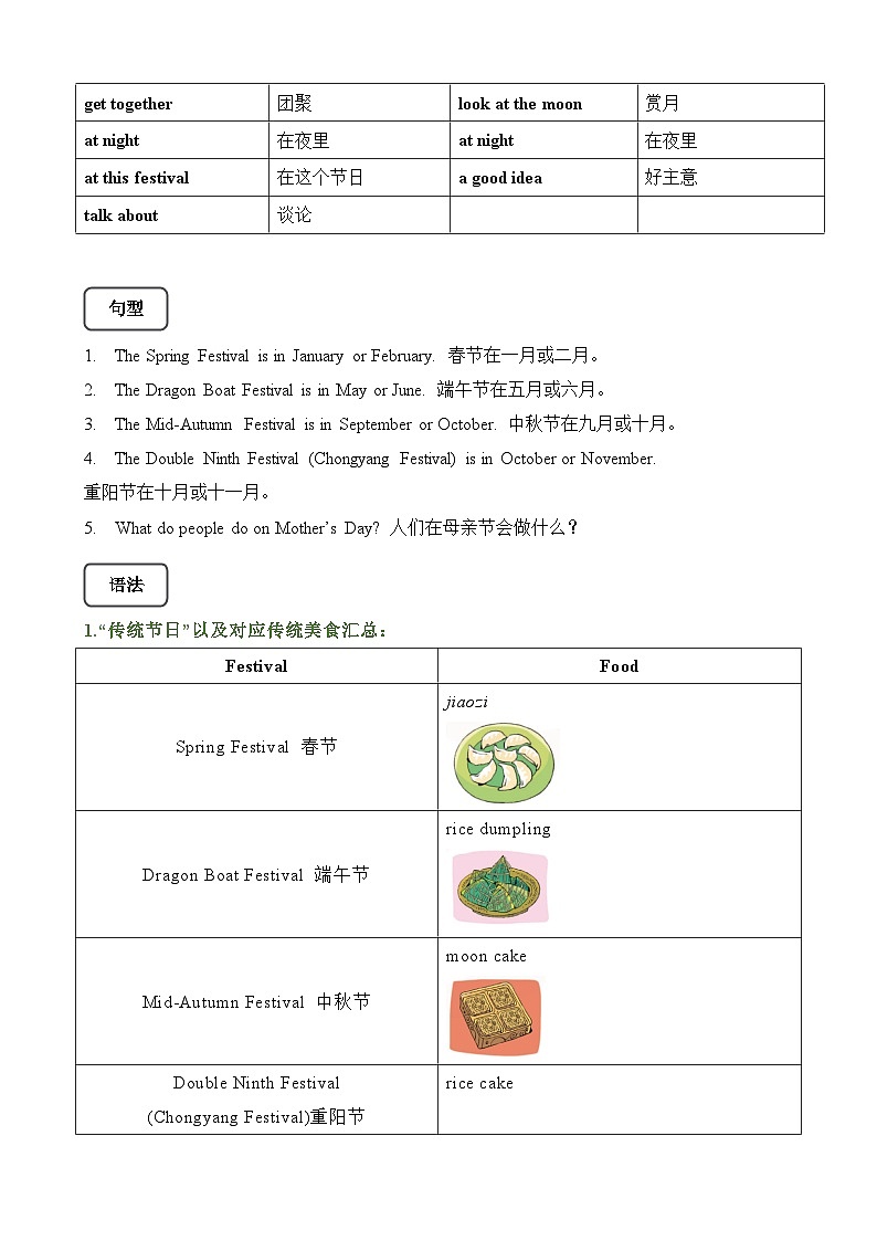 【期末复习】小学译林版（三起）五年级下册单元复习精讲精练Unit7 Chinese Festivals（讲义+练习）（含答案）第2页