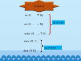 教育科学出版社小学英语三年级起点三年级下册 Unit 4 Is it in your schoolbag？-Period 2  课件