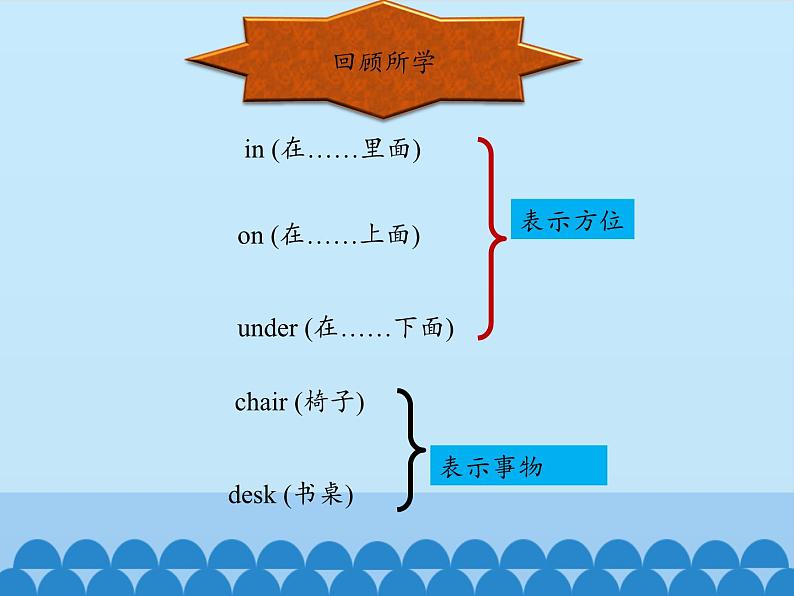 教育科学出版社小学英语三年级起点三年级下册 Unit 4 Is it in your schoolbag？-Period 2  课件02