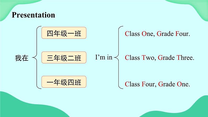 Unit 2 Lesson 7 (第1课时) 课件05