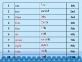 教育科學(xué)出版社小學(xué)英語(yǔ)三年級(jí)起點(diǎn)五年級(jí)下冊(cè) Unit 3 We are going to have an English test-Period 1   課件