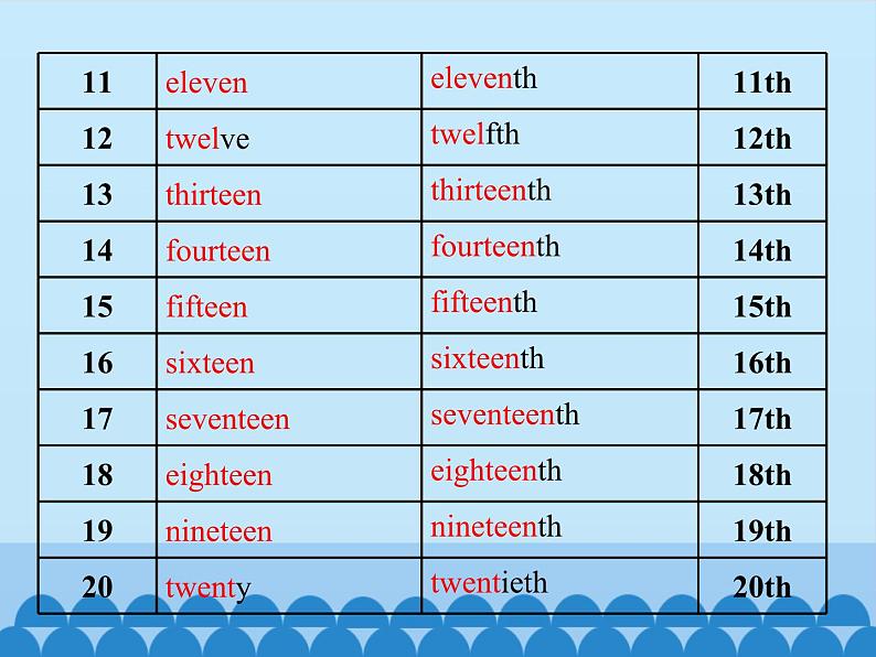 教育科学出版社小学英语三年级起点五年级下册 Unit 3 We are going to have an English test-Period 1   课件04