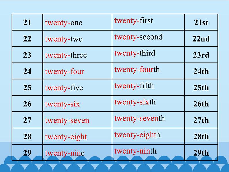 教育科学出版社小学英语三年级起点五年级下册 Unit 3 We are going to have an English test-Period 1   课件05