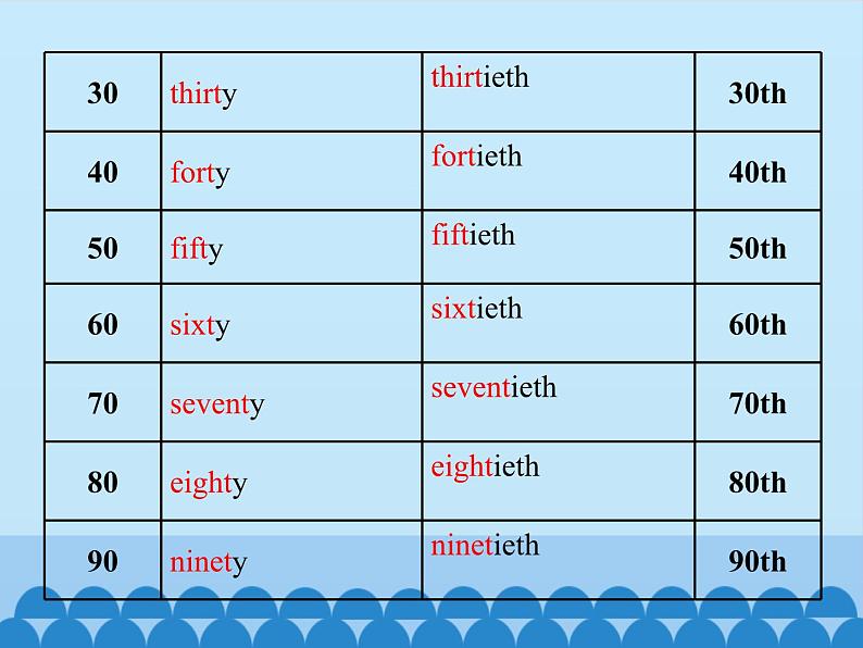 教育科学出版社小学英语三年级起点五年级下册 Unit 3 We are going to have an English test-Period 1   课件06