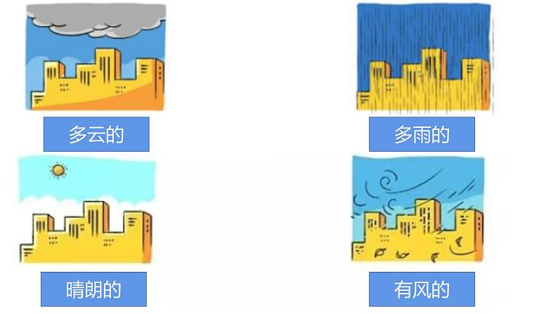 译林版小学英语6AU2复习PPT及课文填空08