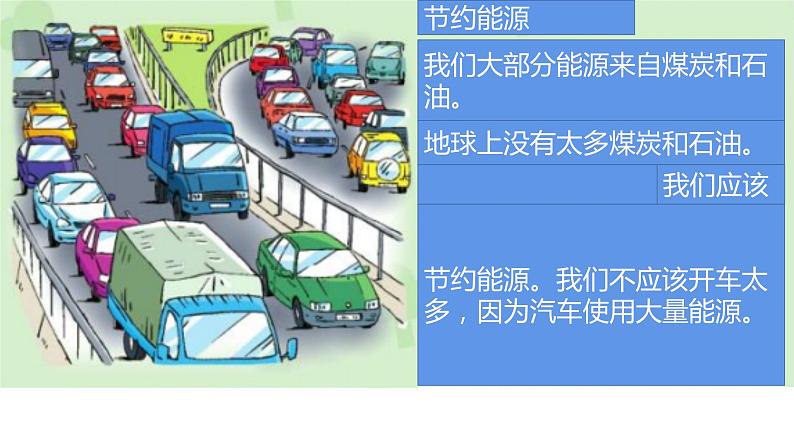译林版小学英语6AU7复习PPT及课文填空05