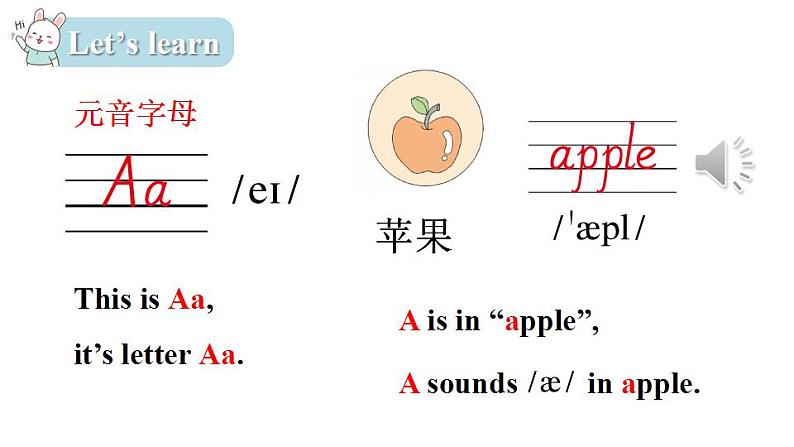 Unit 1  Hello! Part B（课件+素材）陕旅版（三起）英语三年级上册03