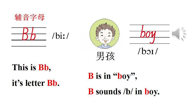 Unit 1  Hello! Part B（课件+素材）陕旅版（三起）英语三年级上册05