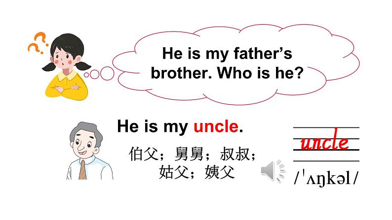 Unit 6  Who’s he（Part A, Part B）（课件+素材）湘少版（三起）英语三年级上册08