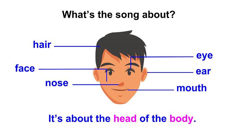 Unit 10  Touch your head（Part A, Part B）（课件+素材）湘少版（三起）英语三年级上册03