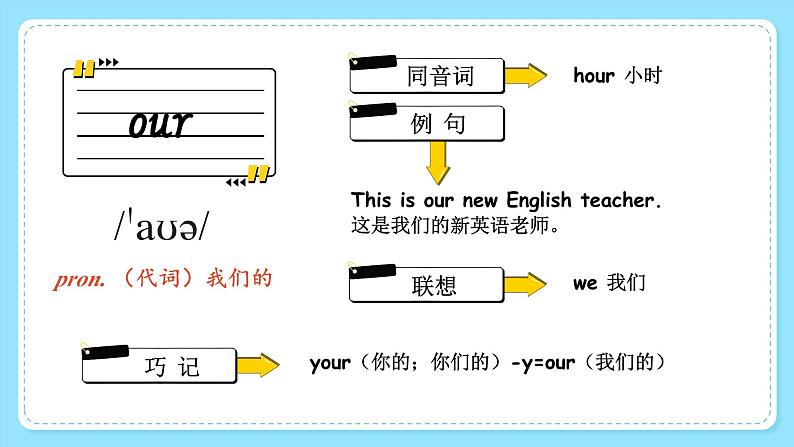 Unit 1 What’s he like 单词讲解（课件）人教PEP版英语五年级上册03