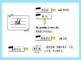 Unit 1 What’s he like 单词讲解（课件）人教PEP版英语五年级上册