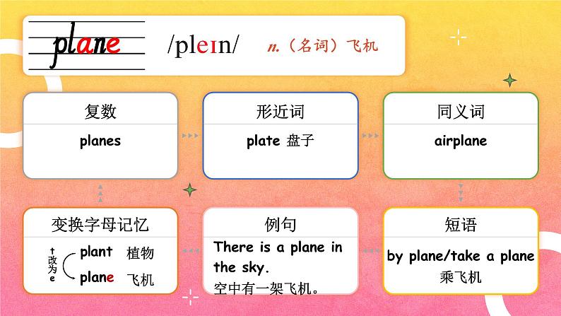 Unit 2 Ways to go to school 单元单词讲解（课件）人教PEP版英语六年级上册05