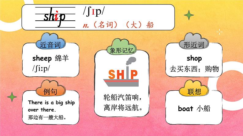 Unit 2 Ways to go to school 单元单词讲解（课件）人教PEP版英语六年级上册07