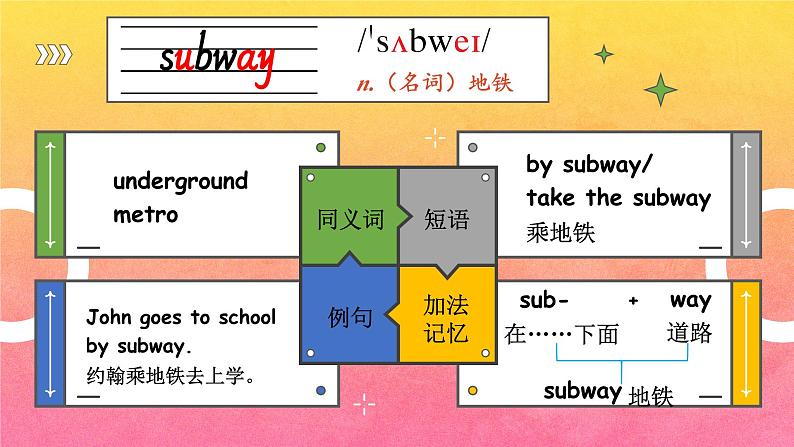 Unit 2 Ways to go to school 单元单词讲解（课件）人教PEP版英语六年级上册08