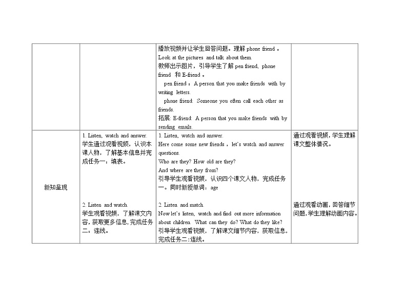 外研6英上  Module 5 Unit 2 PPT课件+教案02