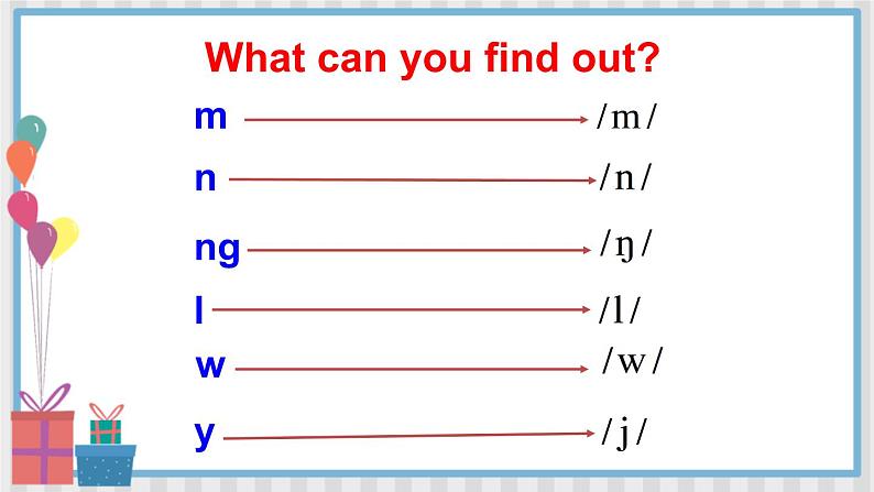 Review of Module 10第6页