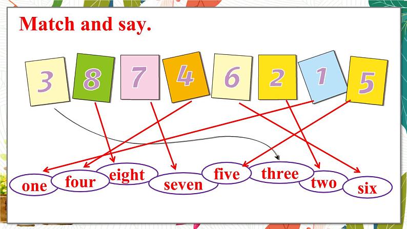 外研3英上 Module 5 Unit 2 PPT课件+教案03