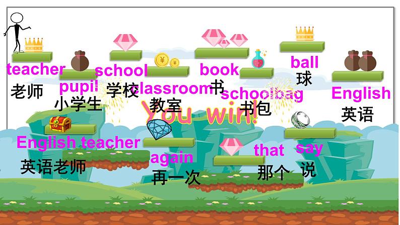 外研3英上 Module 7 Unit 2 PPT课件+教案06