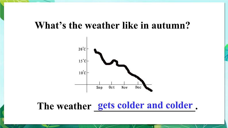 精通六英上 Unit 6 Lesson 36 PPT课件+教案03