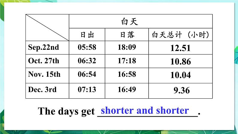 精通六英上 Unit 6 Lesson 36 PPT课件+教案04