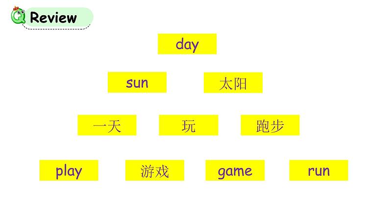 科普版英语三年级上Lesson 5 第二课时第2页