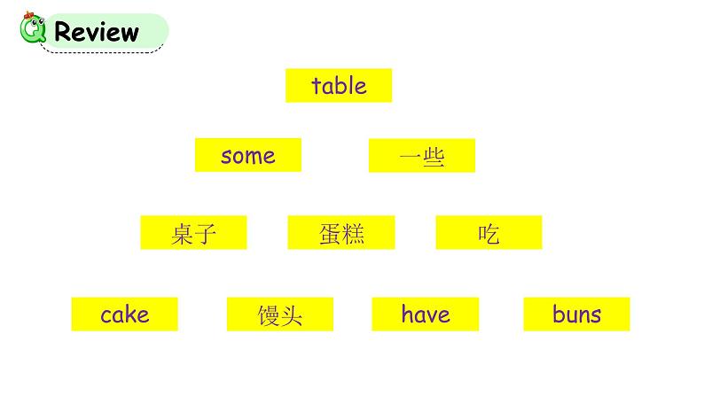 科普版英语三年级下Lesson 7 第二课时（课件）02