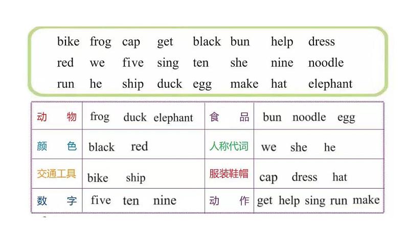 科普版英语三年级下 Lesson12 第三课时（课件+素材）05