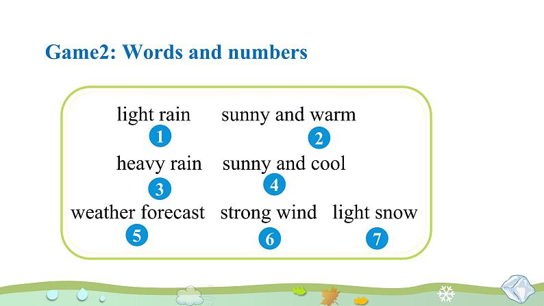 Unit 5 It will be sunny and cool tomorrow Part E-F（课件+素材）湘少版（三起）英语六年级上册04